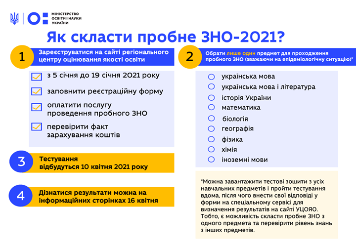 Регистрация на пробное ВНО. Инфографика: Facebook/Міністерство освіти і науки України