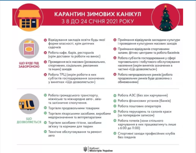 Локдаун с 8 января. Инфографика: Кабмин


