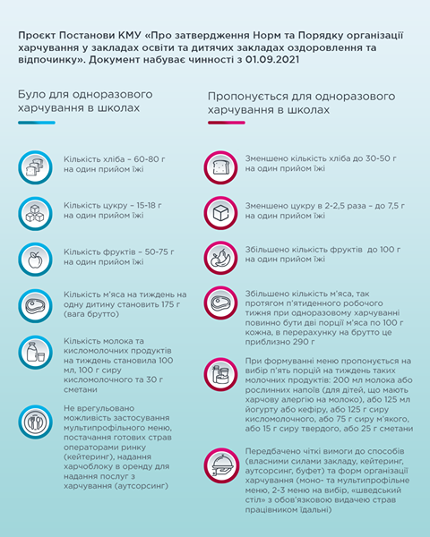 Нормы питание в школах. Фото: Facebook Елена Зеленская