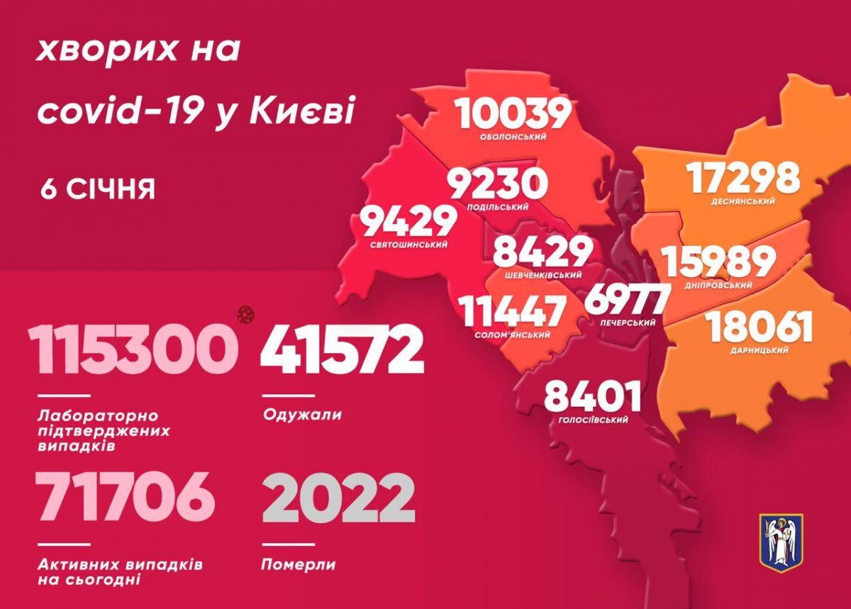 Статистика по коронавірус в Києві.  Інфографіка: КМДА