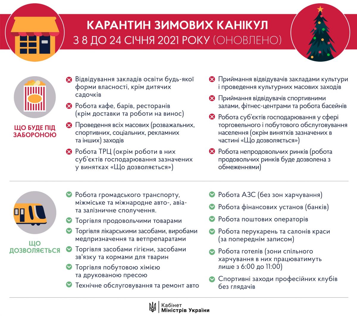 Умови зимового карантину 2021. Інфографіка: Кабмін