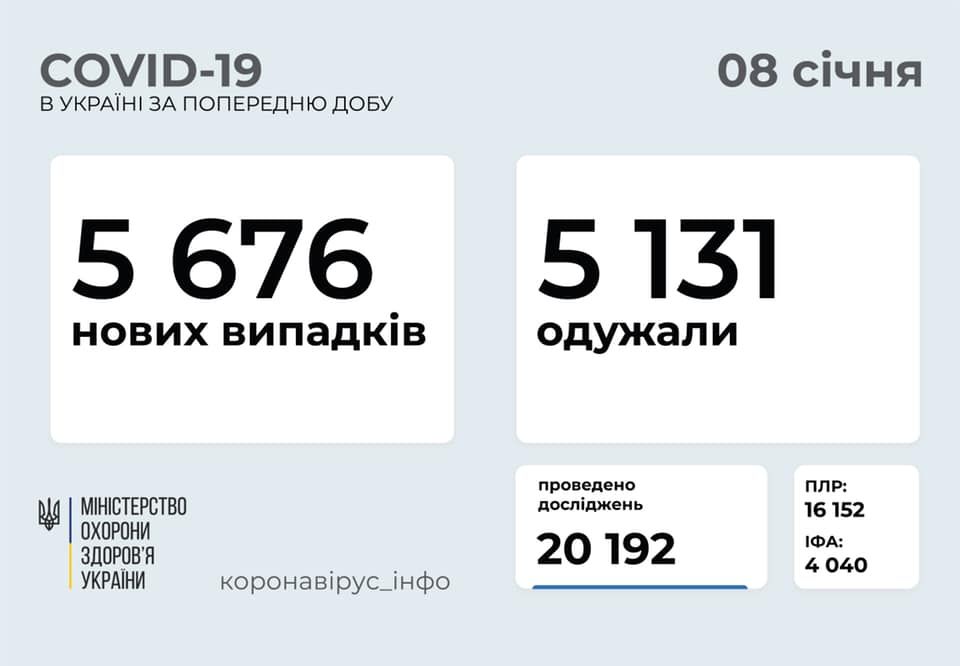 Кількість хворих на ковід станом на 8 січня. Інфографіка: МОЗ