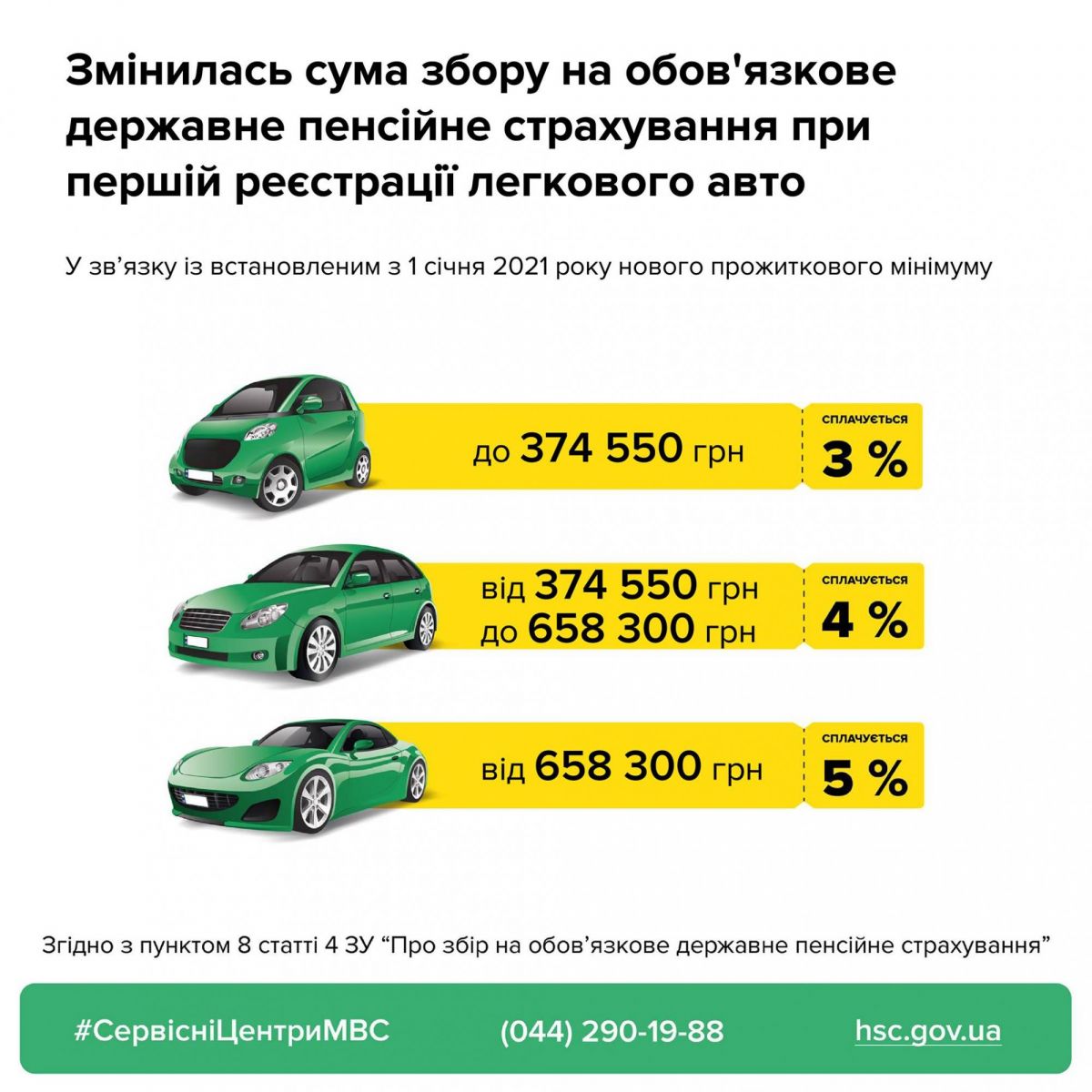 Тарифы за регистрацию автомобиля с 1 января.