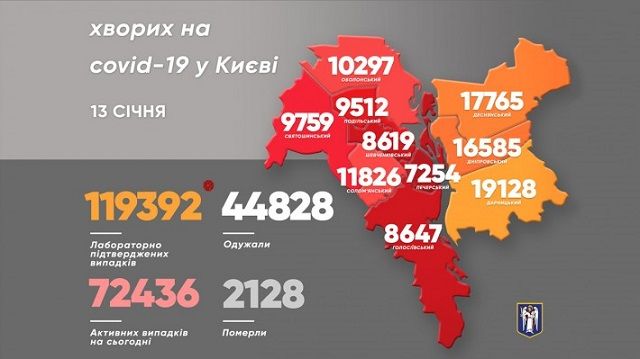 Статистика заражения коронавирусом в Киеве на 13 января. Фото: пресс-служба КГГА 