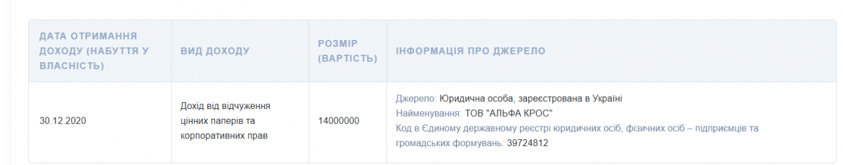 Декларация Ткаченко. Скриншот: НАПК