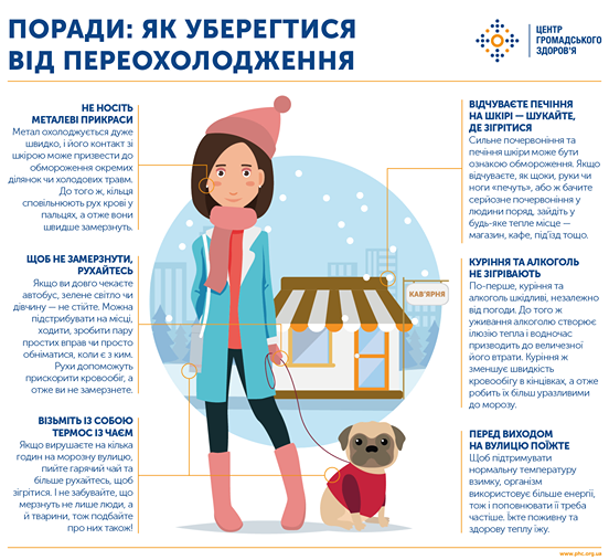 Как избежать переохлаждения во время морозов. Инфографика: Facebook/Центр громадського здоров’я України