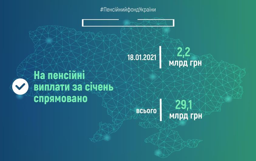 На финансирование пенсий направили еще 2,2 миллиарда гривен. Инфографика: Facebook/Пенсионный фонд Украины