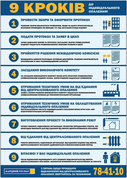 Що потрібно для підключення індивідуального опалення.  інфографіка
