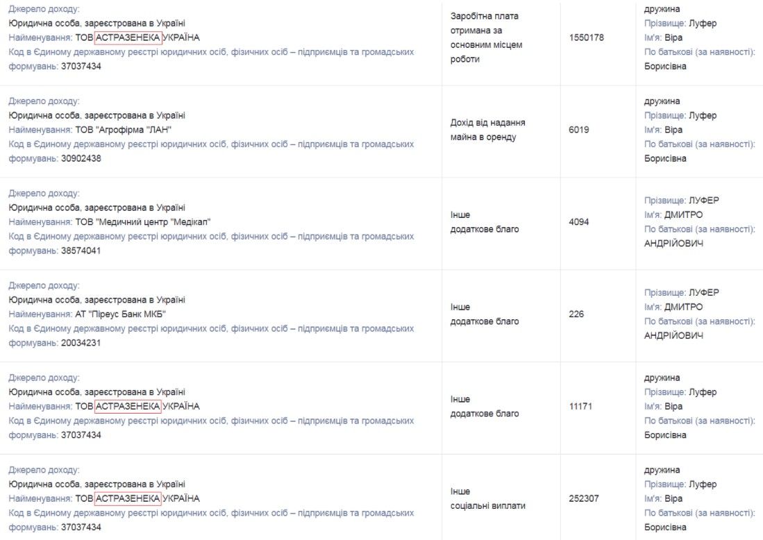 Источник: public.nazk.gov.ua
