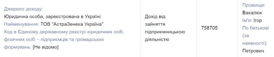 Источник: public.nazk.gov.ua