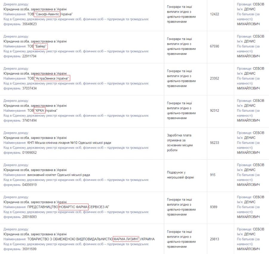 Источник: public.nazk.gov.ua