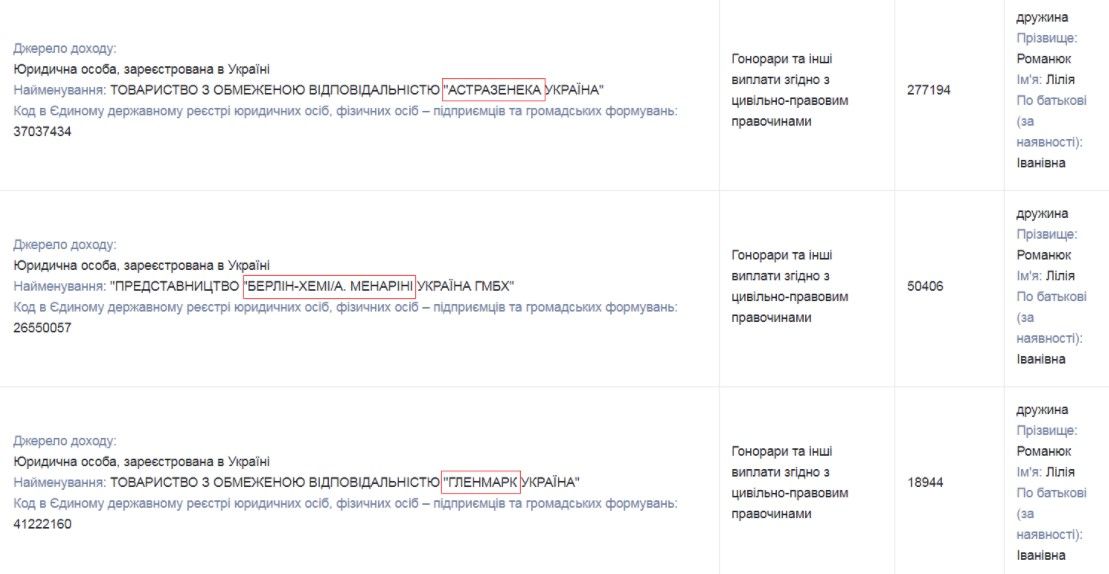 Источник: public.nazk.gov.ua