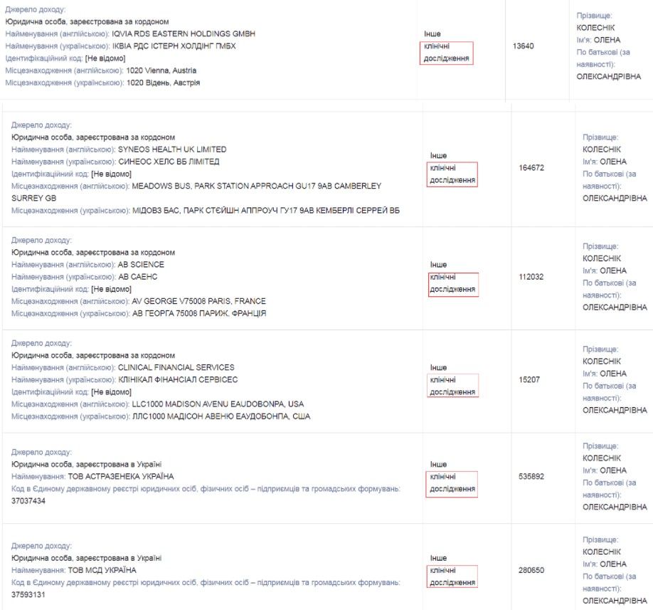 Источник: public.nazk.gov.ua