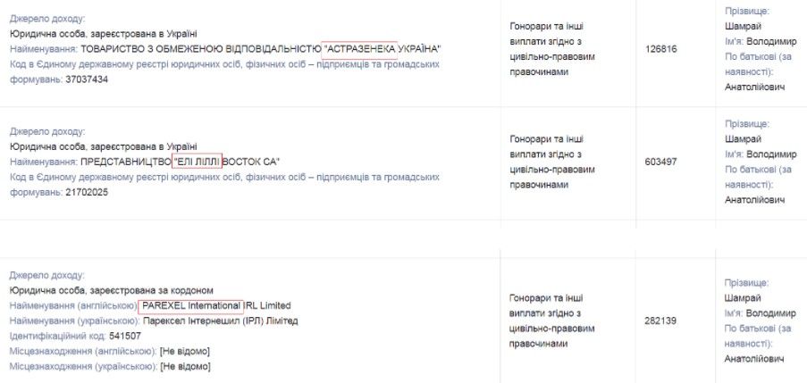 Источник: public.nazk.gov.ua