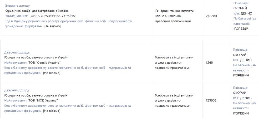 Источник: public.nazk.gov.ua