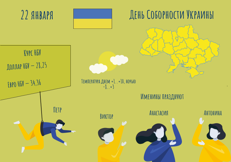 День Соборности Украины. Инфографика: Українськi Новини