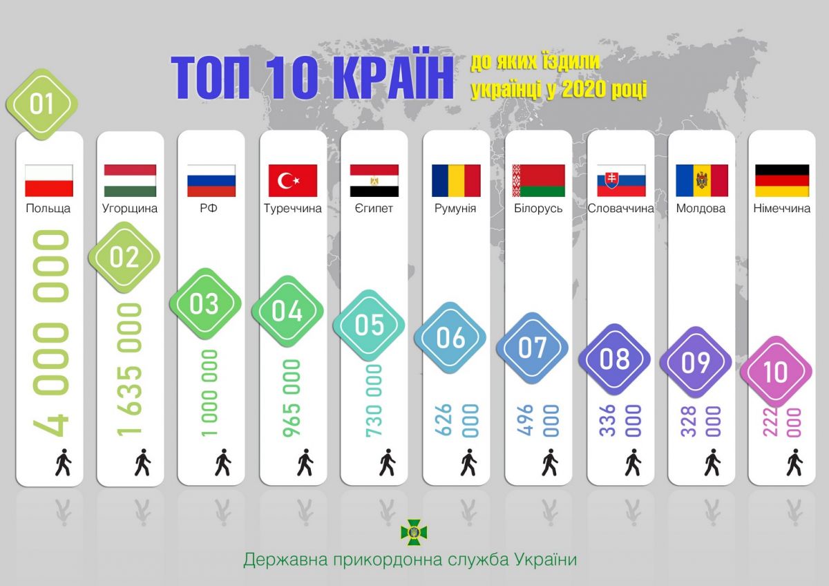 Куда ездили граждане Украины. Инфографика: Госпогранслужба