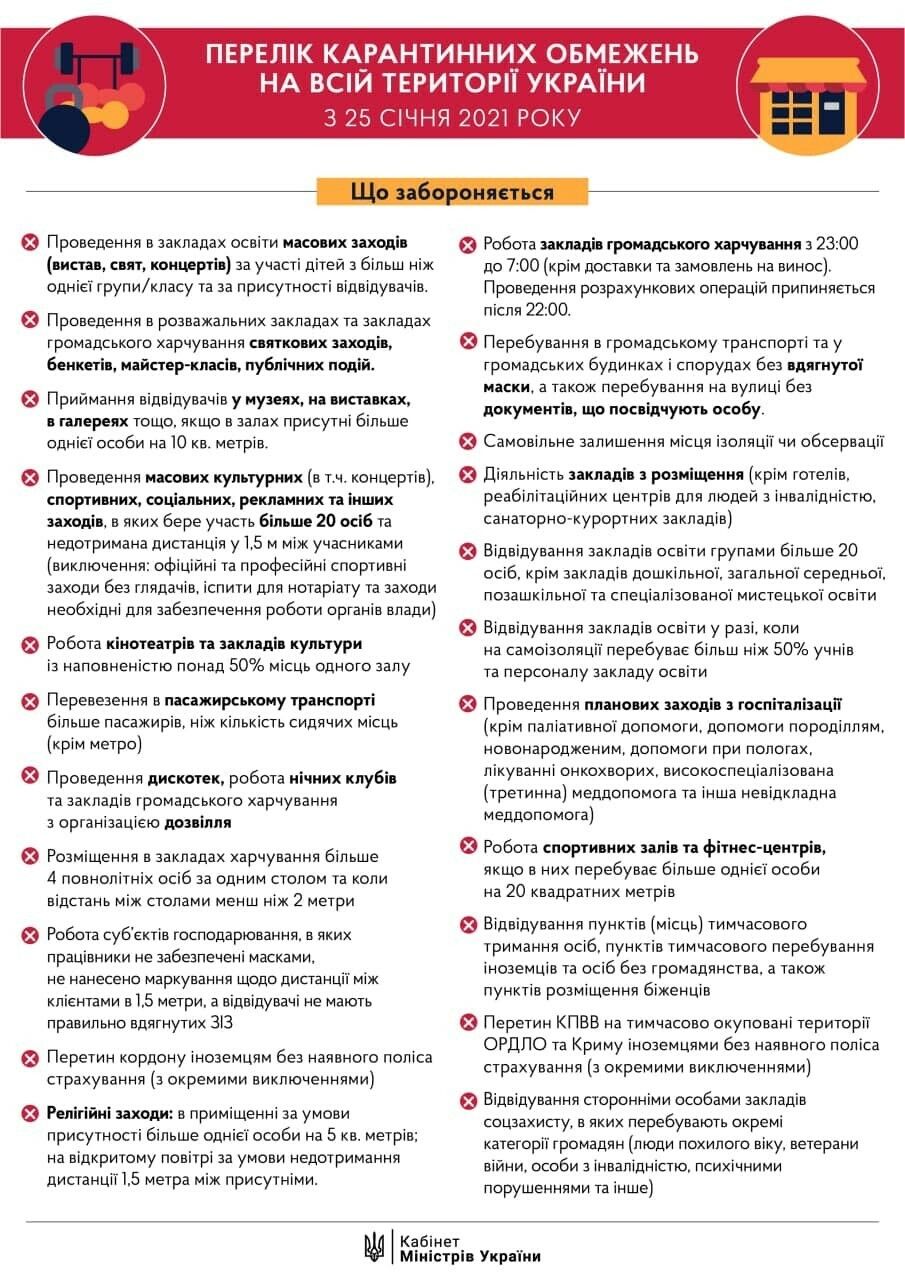 Карантинные ограничения, действующие в Украине с 25 января. Инфографика: Кабмин