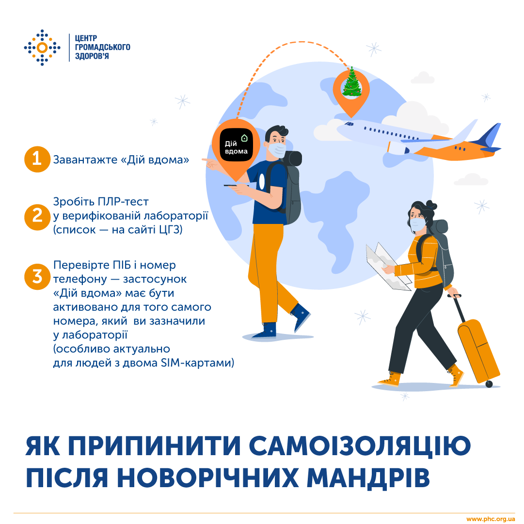 Как досрочно прекратить обязательную самоизоляцию в случае возвращения из-за границы. Инфографика ЦОЗ