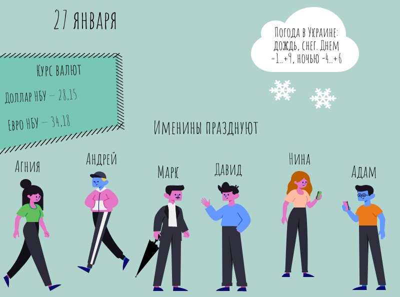 27 января. Инфографика: Українські Новини