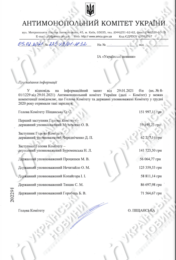 Зарплати АМКУ грудень 2020