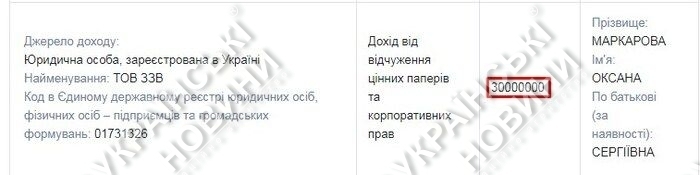 Скріншот декларації Маркаровой 