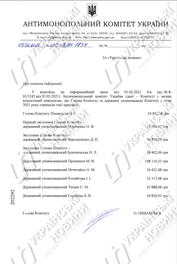 Зарплати АМКУ січень 2021