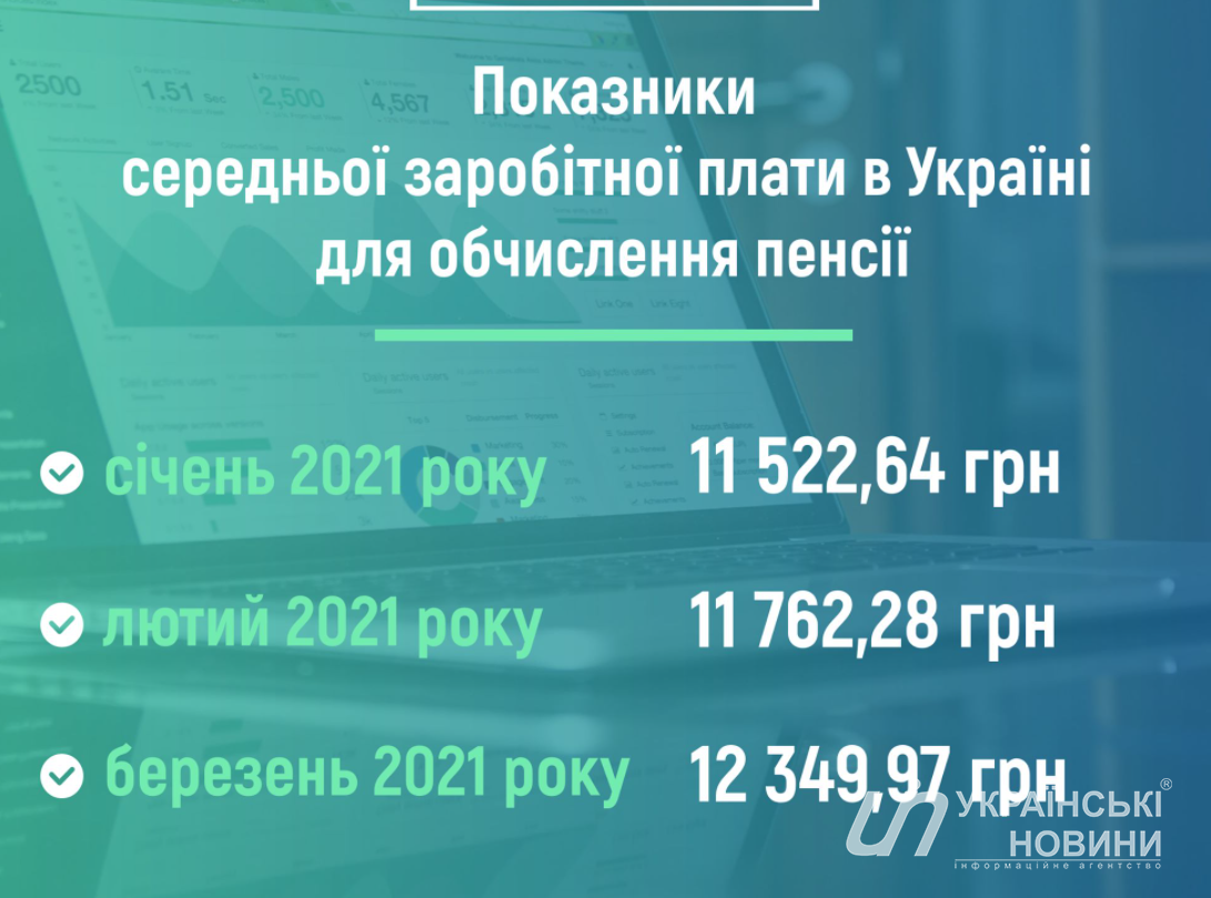 Показатели средней зарплаты для начисления пенсий. Данные: ПФУ