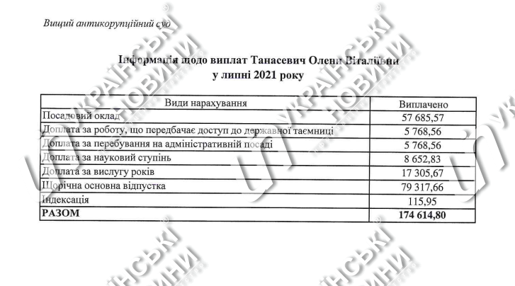 Відповідь ВАКС за запит