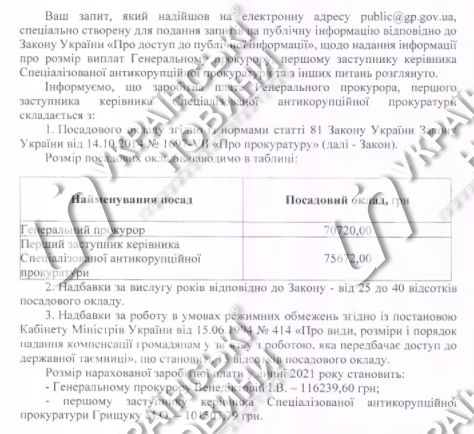 Зарплата Венедиктової