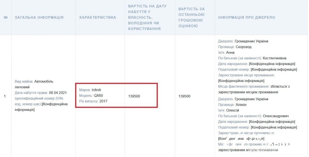 Скриншот с декларации Скороход