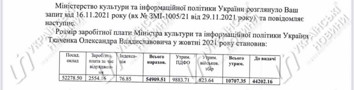 Зарплата Ткаченко за октябрь. Ответ на запрос Українських Новин