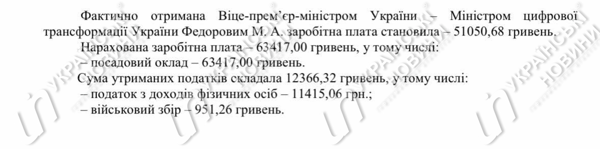 Зарплатня Федорова. 