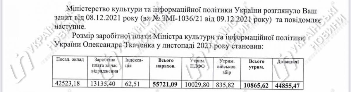 Зарплата Ткаченко за ноябрь. Ответ на запрос Українських Новин