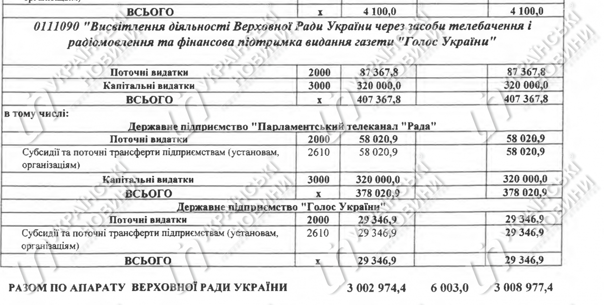 Смета Рады на 2022 год

