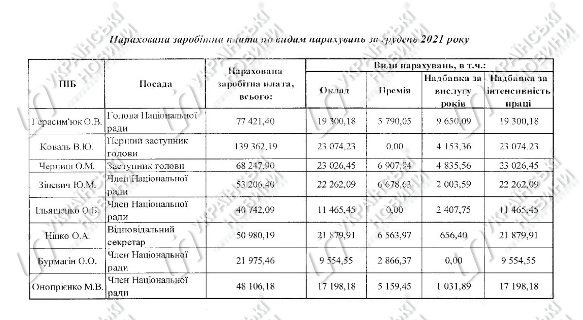 Ответ на запрос Українських Новин. 2 страница