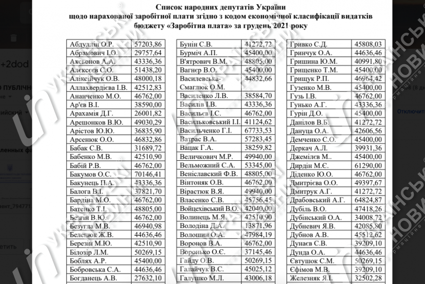 Ответ аппарата Рады на запрос Українських Новин.