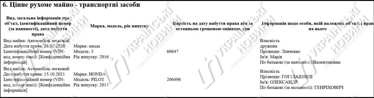 Декларация, поданная Гогилашвили перед увольнением (за период с января по 13 декабря)
