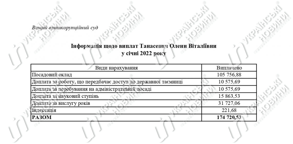 Ответ ВАКС на запрос