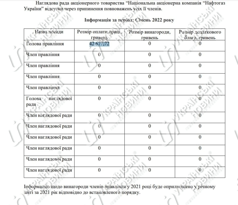 Зарплата Вітренко за січень