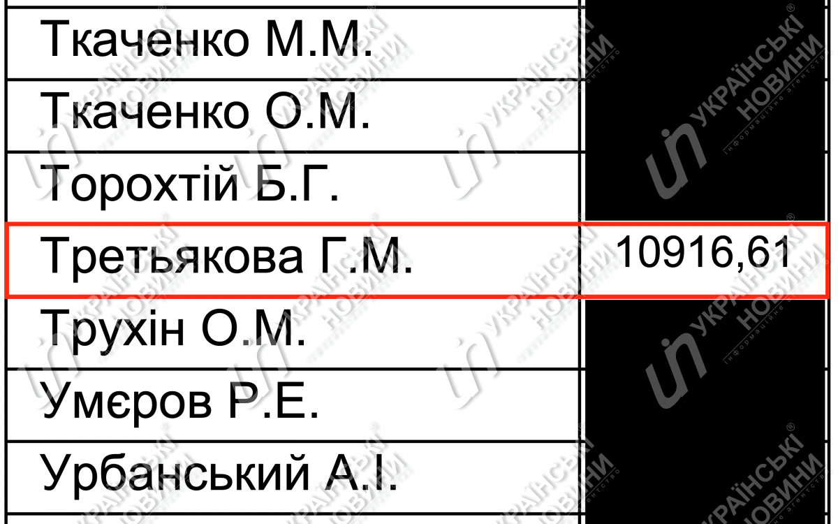 Зарплата Третьяковой в апреле. Ответ на запрос Українських Новин