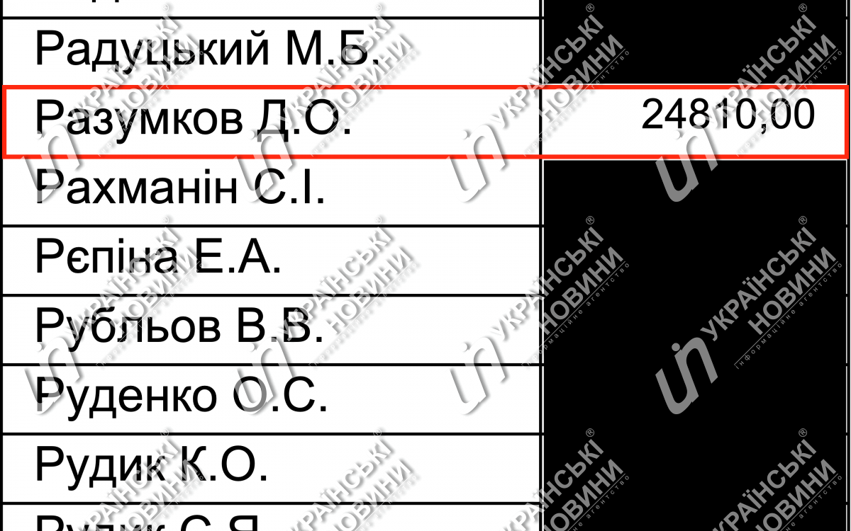 Зарплата Разумкова за март. Ответ на запрос Українських Новин