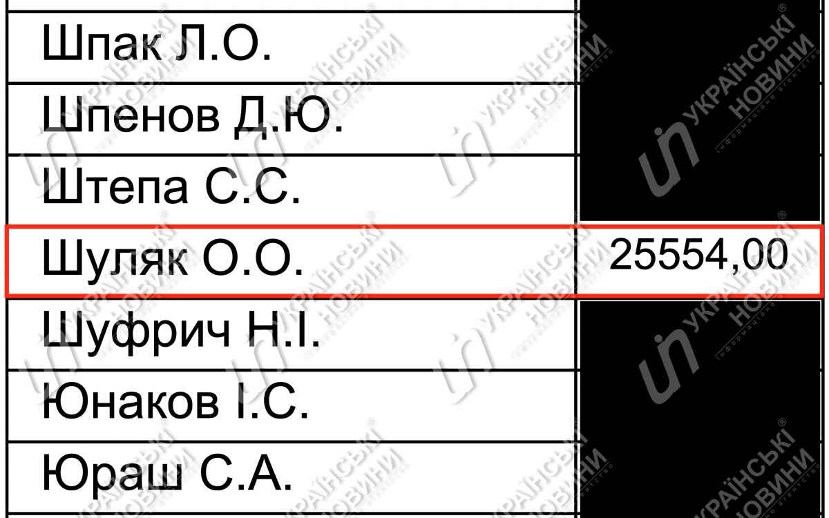 Зарплата Шуляк за февраль. Ответ на запрос Українських Новин
