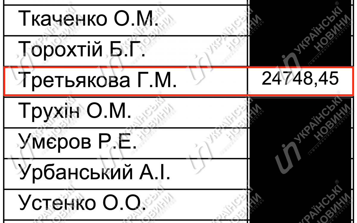 Зарплата Третьяковой в феврале. Ответ на запрос Українських Новин