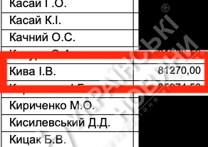 Зарплата Кивы за март. Ответ на запрос Українських Новин