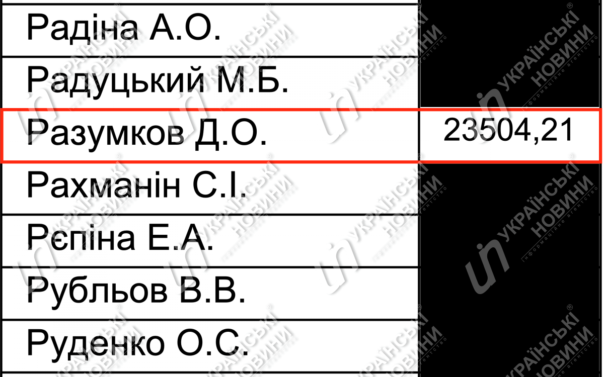Зарплата Разумкова за февраль. Ответ на запрос Українських Новин