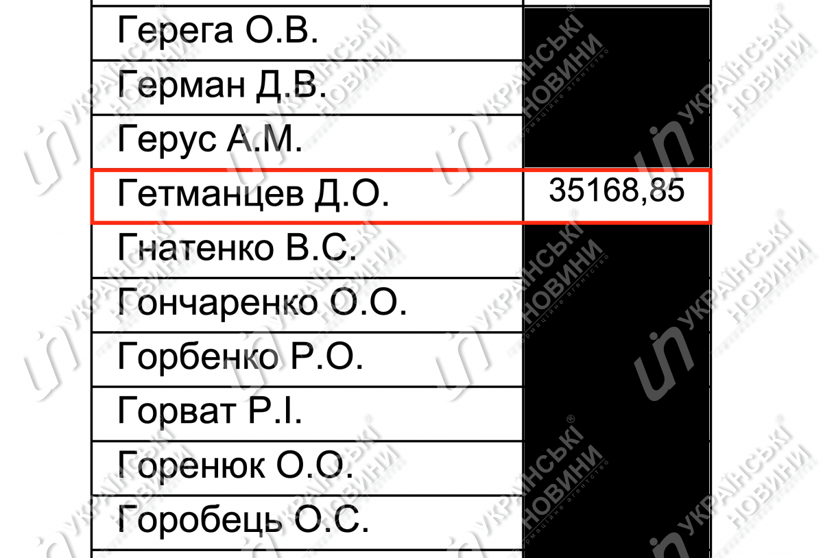 Зарплата Гетманцева за апрель. Ответ на запрос Українських Новин