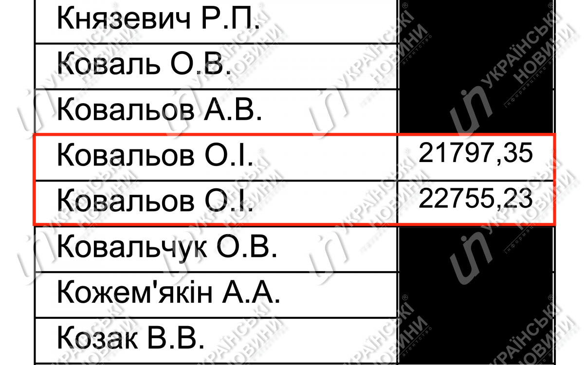 Зарплата за апрель. Ответ на запрос Українських Новин