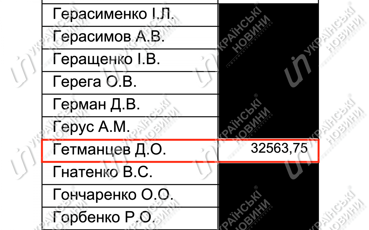 Зарплата Гетманцева за март. Ответ на запрос Українських Новин