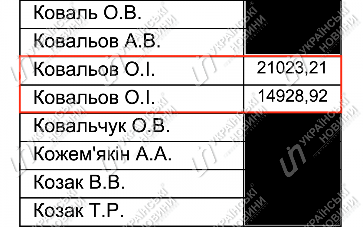 Зарплата за февраль. Ответ на запрос Українських Новин